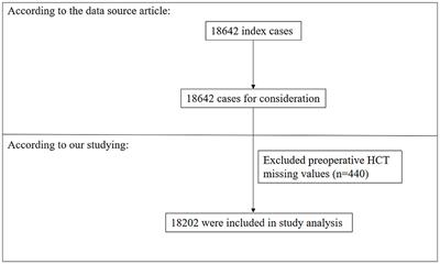 Association between preoperative hematocrit and postoperative 30-day mortality in adult patients with tumor craniotomy